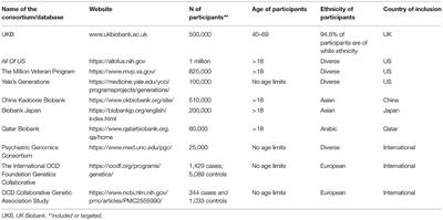 Genomics of Obsessive-Compulsive Disorder—Toward Personalized Medicine in the Era of Big Data